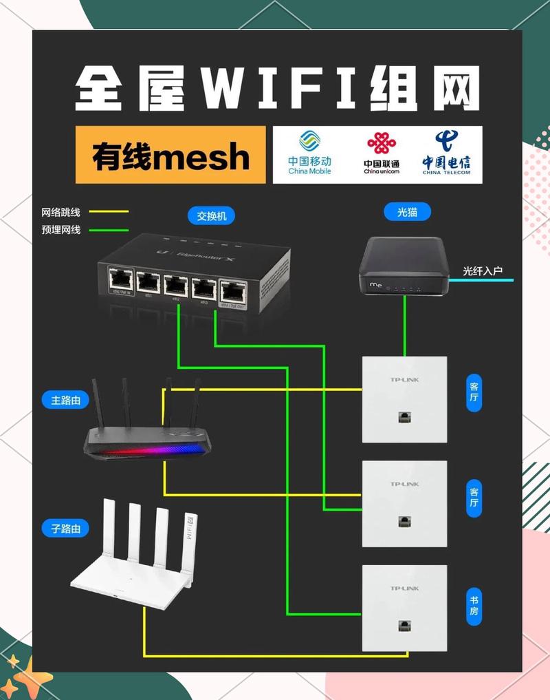 家庭Mesh网络，一文搞定！