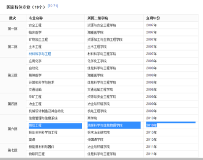 中南大学测绘专业怎么样？立顺网络带你深度解析