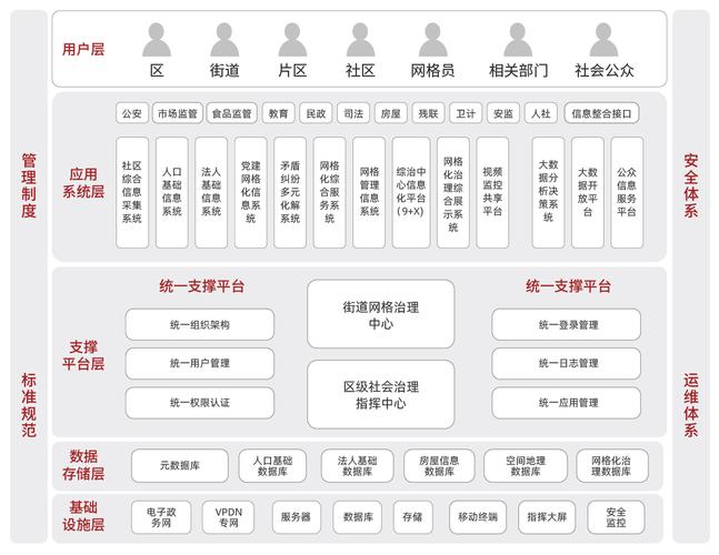 社会综合治理网格化系统解决方案——立顺网络