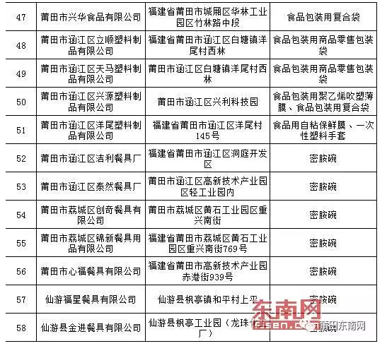 莆田公布第二批产品质量红黑名单 87家企业上黑榜，立顺网络被点名